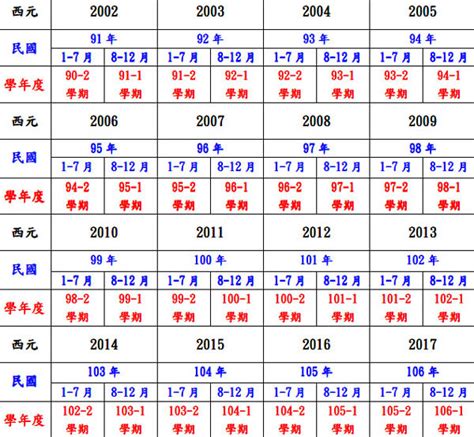 2010年是民國幾年|民國紀元與公元對照表